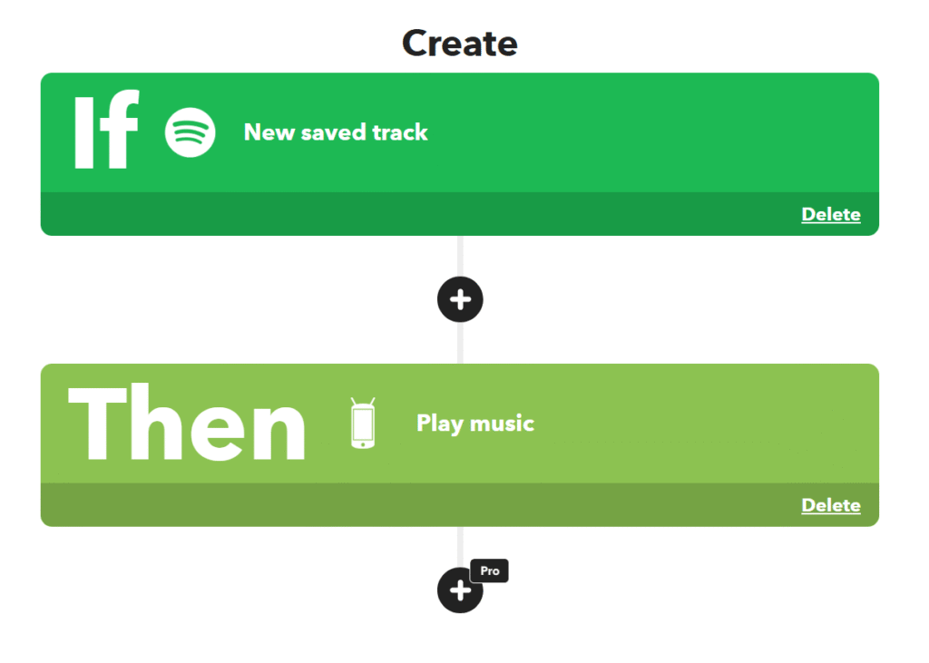 Editor minimalista de automatización en IFTTT para la guía principal de Zapier vs IFTTT.