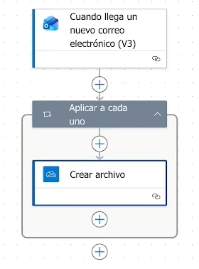 Diseñador de flujo de trabajo vertical y automatización por pasos en Microsoft Power Automate para la comparativa n8n vs Power Automate.